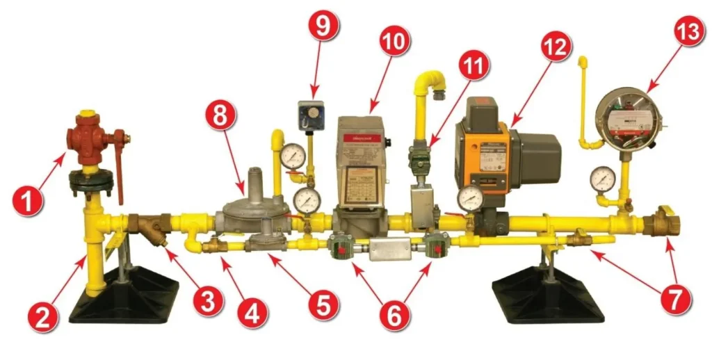 Gas Valve Train Diagram with numbered component labels 1 through 13